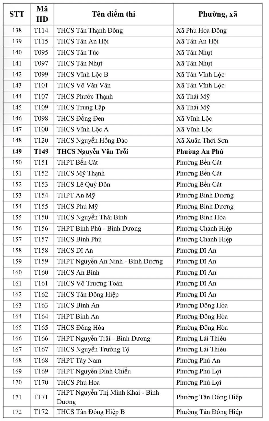 Danh sách chi tiết hơn 240 điểm thi lớp 10 tại TPHCM năm 2026 Danh sách chi tiết hơn 240 điểm thi lớp 10 tại TPHCM năm 2026