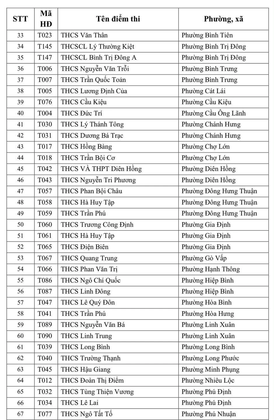 Danh sách chi tiết hơn 240 điểm thi lớp 10 tại TPHCM năm 2026 Danh sách chi tiết hơn 240 điểm thi lớp 10 tại TPHCM năm 2026