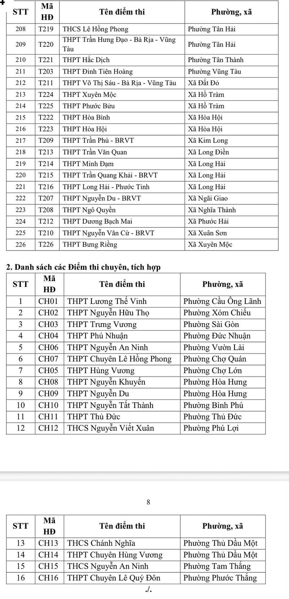 Danh sách chi tiết hơn 240 điểm thi lớp 10 tại TPHCM năm 2026 Danh sách chi tiết hơn 240 điểm thi lớp 10 tại TPHCM năm 2026