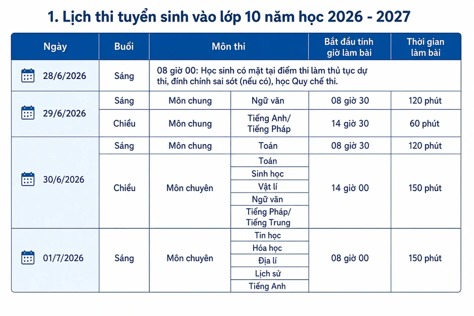 Đáp án đề thi môn tiếng Anh vào lớp 10 Cần Thơ năm 2026 Đáp án đề thi môn tiếng Anh vào lớp 10 Cần Thơ năm 2026