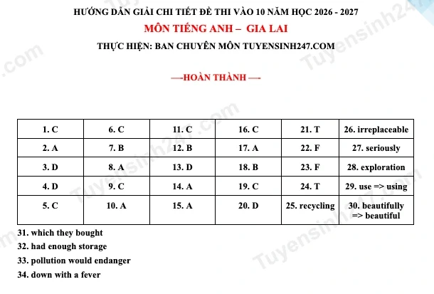 Đáp án và đề thi môn tiếng Anh thi lớp 10 tỉnh Gia Lai Đáp án và đề thi môn tiếng Anh thi lớp 10 tỉnh Gia Lai