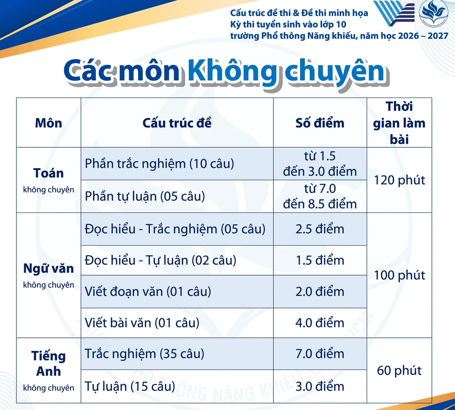 Đề minh họa tất cả môn thi lớp 10 Trường Phổ thông Năng khiếu Đề minh họa tất cả môn thi lớp 10 Trường Phổ thông Năng khiếu