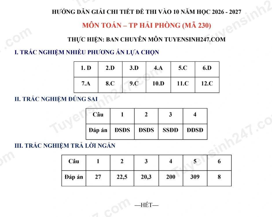 Đề thi, đáp án môn toán vào lớp 10 Hải Phòng năm 2026