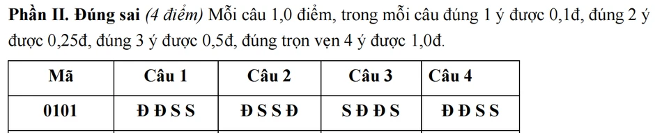 Đề thi thử tốt nghiệp THPT môn Toán năm 2026 của tỉnh Ninh Bình, kèm đáp án Đề thi thử tốt nghiệp THPT môn Toán năm 2026 của tỉnh Ninh Bình, kèm đáp án