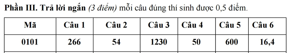 Đề thi thử tốt nghiệp THPT môn Toán năm 2026 của tỉnh Ninh Bình, kèm đáp án Đề thi thử tốt nghiệp THPT môn Toán năm 2026 của tỉnh Ninh Bình, kèm đáp án