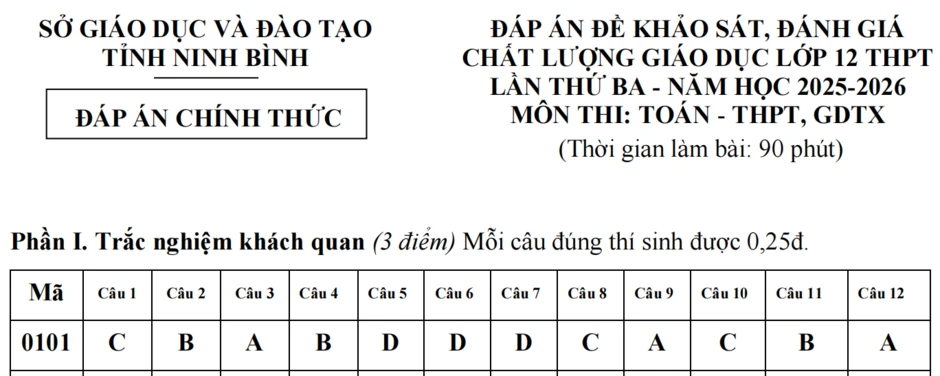 Đề thi thử tốt nghiệp THPT môn Toán năm 2026 của tỉnh Ninh Bình, kèm đáp án Đề thi thử tốt nghiệp THPT môn Toán năm 2026 của tỉnh Ninh Bình, kèm đáp án