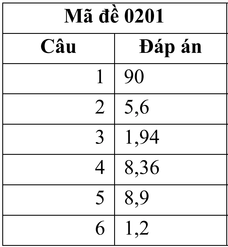 Đề thi thử tốt nghiệp THPT môn Vật lý năm 2026 của tỉnh Ninh Bình kèm đáp án Đề thi thử tốt nghiệp THPT môn Vật lý năm 2026 của tỉnh Ninh Bình kèm đáp án