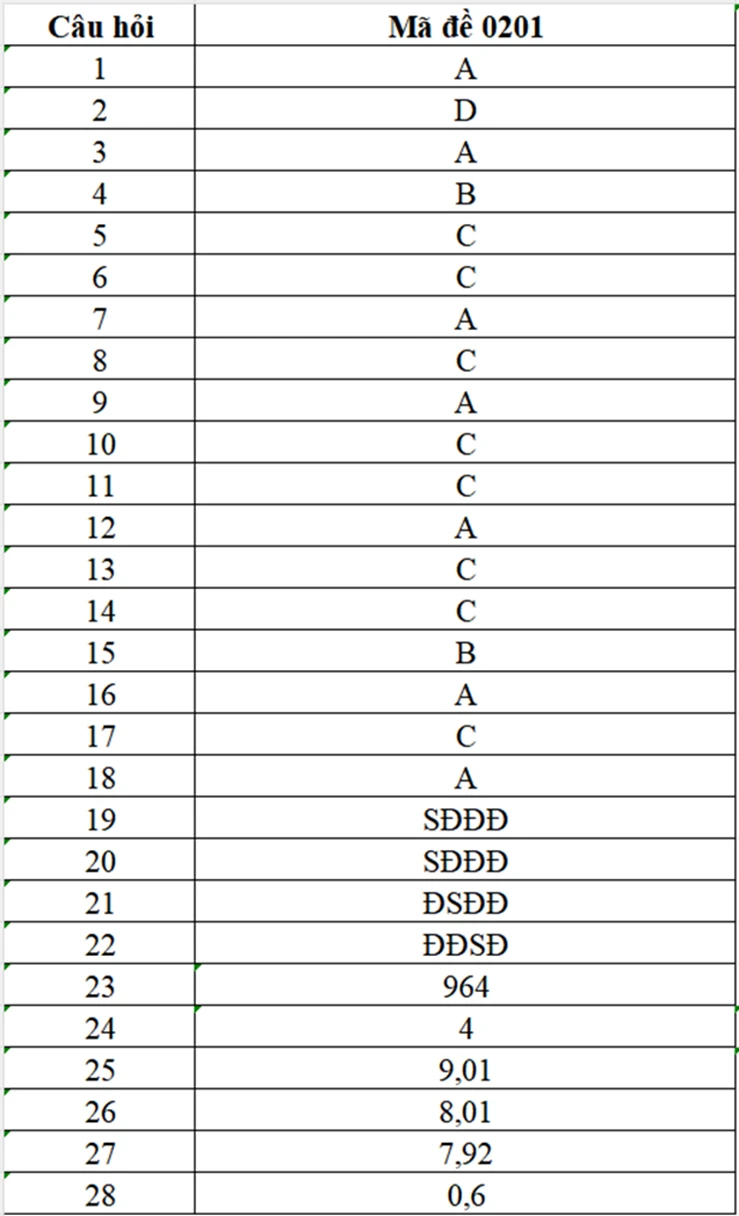 Đề thi thử tốt nghiệp THPT môn Vật lý năm 2026 kèm đáp án Đề thi thử tốt nghiệp THPT môn Vật lý năm 2026 kèm đáp án