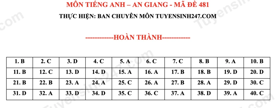 Đề thi và đáp án môn Tiếng Anh tuyển sinh vào lớp 10 của An Giang năm 2026 Đề thi và đáp án môn Tiếng Anh tuyển sinh vào lớp 10 của An Giang năm 2026