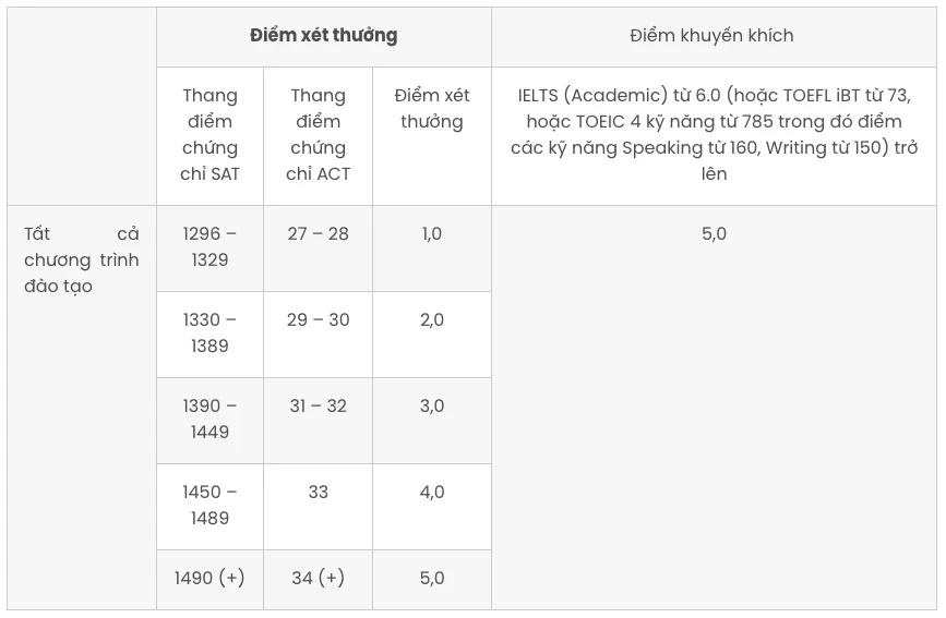 ĐH Kinh tế TP.HCM ra thông báo quan trọng về xét tuyển năm 2026 ĐH Kinh tế TP.HCM ra thông báo quan trọng về xét tuyển năm 2026