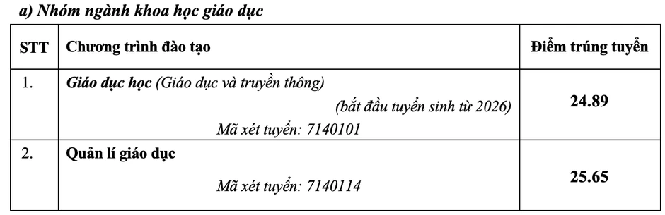 Điểm chuẩn Đại học Sư phạm Hà Nội 2026, cao nhất 29 Điểm chuẩn Đại học Sư phạm Hà Nội 2026, cao nhất 29