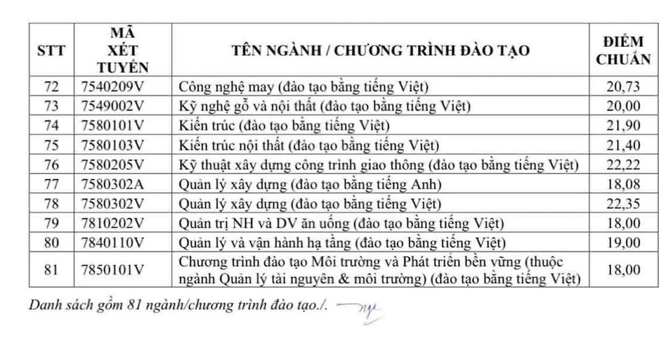 Điểm chuẩn Trường Công nghệ Kỹ thuật TPHCM năm 2026 cao nhất 26,83 điểm Điểm chuẩn Trường Công nghệ Kỹ thuật TPHCM năm 2026 cao nhất 26,83 điểm