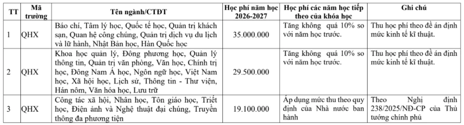 Điểm chuẩn Trường ĐH Khoa học Xã hội và Nhân văn Hà Nội năm 2026 sẽ ra sao? Điểm chuẩn Trường ĐH Khoa học Xã hội và Nhân văn Hà Nội năm 2026 sẽ ra sao?