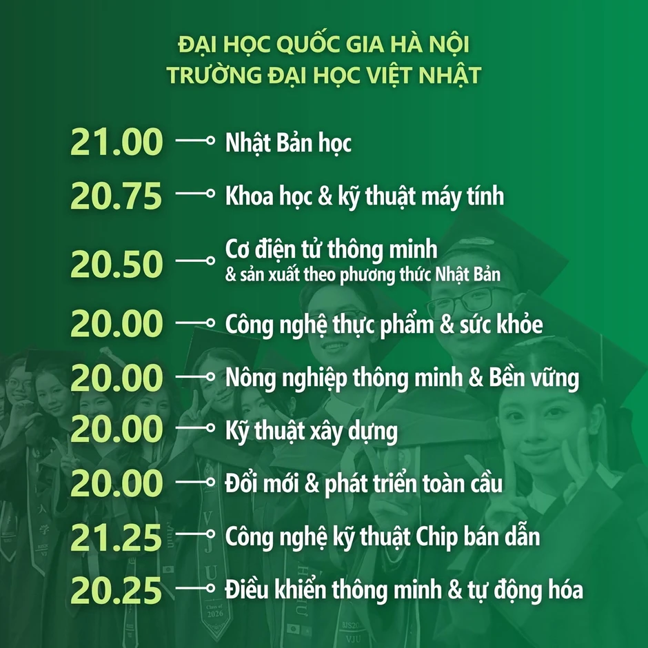 Điểm chuẩn Trường ĐH Việt Nhật - ĐH Quốc gia Hà Nội năm 2026 Điểm chuẩn Trường ĐH Việt Nhật - ĐH Quốc gia Hà Nội năm 2026