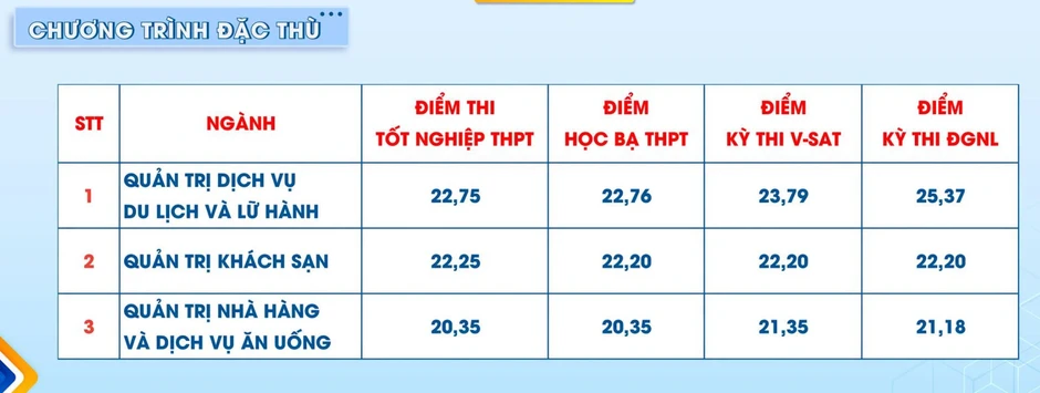 Điểm chuẩn vào Trường Đại học Tài chính - Marketing, lấy từ 16,5 Điểm chuẩn vào Trường Đại học Tài chính - Marketing, lấy từ 16,5