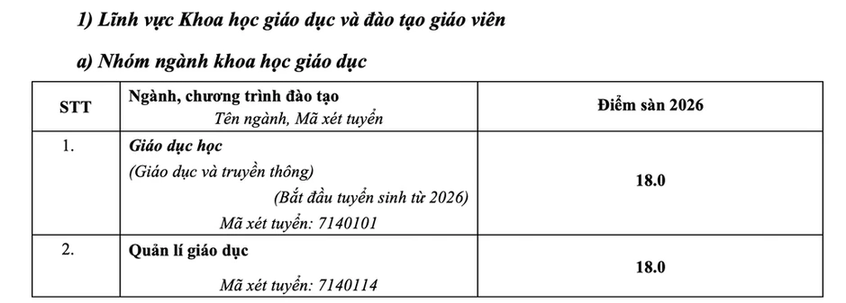 Điểm sàn Đại học Sư phạm Hà Nội cao nhất 22