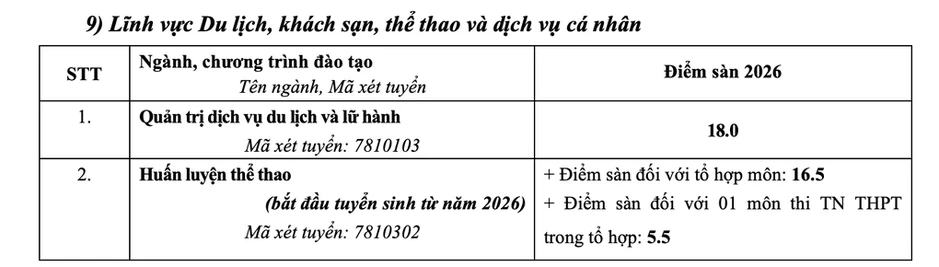Điểm sàn Đại học Sư phạm Hà Nội cao nhất 22