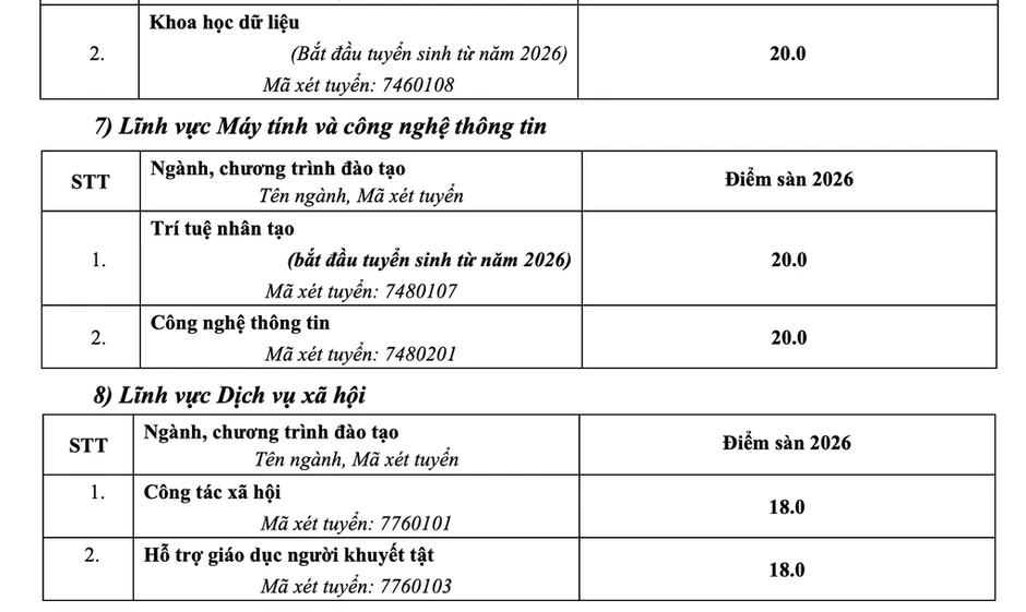Điểm sàn Đại học Sư phạm Hà Nội cao nhất 22