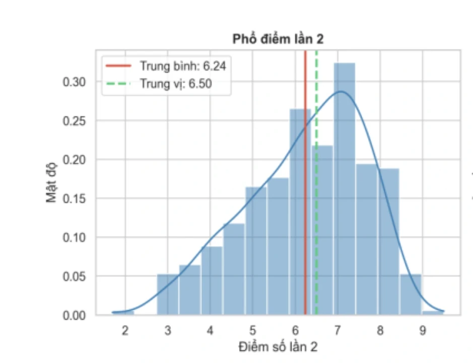 Điểm thi lại ở chuyên Tuyên Quang: Thí sinh thấp nhất 14,55 điểm, toán 2,85