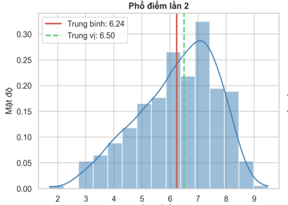 Điểm trung bình môn Toán thi lại tốt nghiệp ở Chuyên Tuyên Quang giảm Điểm trung bình môn Toán thi lại tốt nghiệp ở Chuyên Tuyên Quang giảm