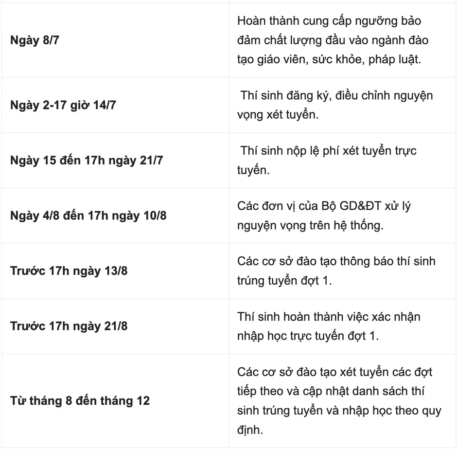Gần 8.000 thí sinh được miễn thi tốt nghiệp THPT môn ngoại ngữ Gần 8.000 thí sinh được miễn thi tốt nghiệp THPT môn ngoại ngữ