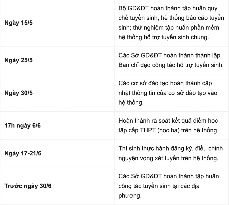 Gần 8.000 thí sinh được miễn thi tốt nghiệp THPT môn ngoại ngữ Gần 8.000 thí sinh được miễn thi tốt nghiệp THPT môn ngoại ngữ