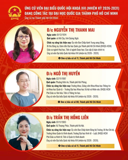 Giám đốc ĐHQG TPHCM ứng cử đại biểu Quốc hội khóa XVI Giám đốc ĐHQG TPHCM ứng cử đại biểu Quốc hội khóa XVI
