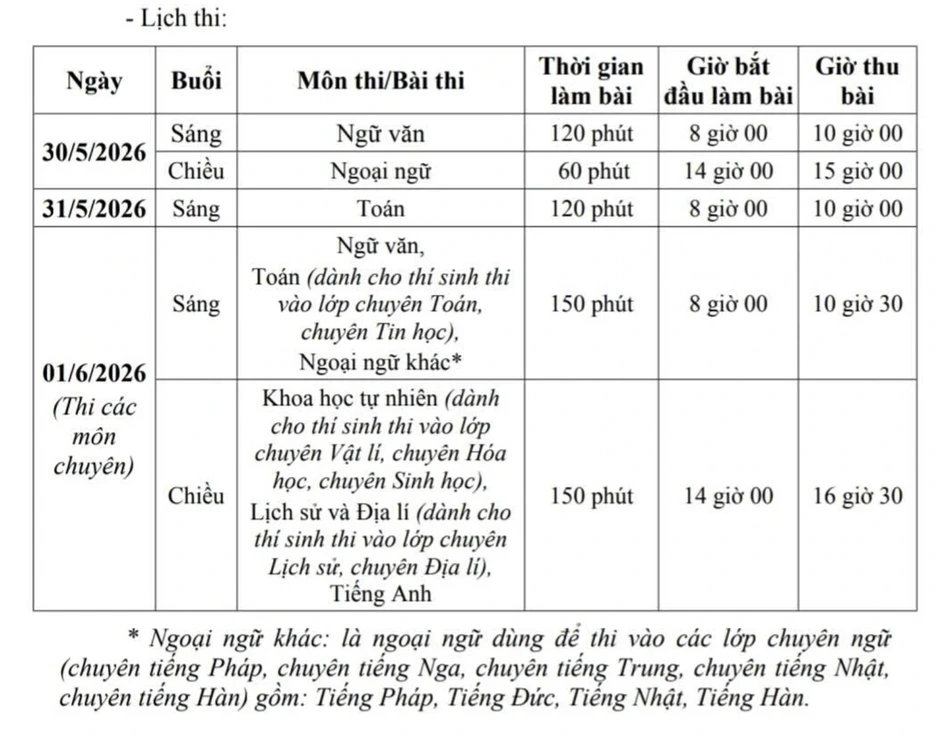 Hà Nội có thêm 6 trường THPT, tuyển sinh ngay từ năm nay