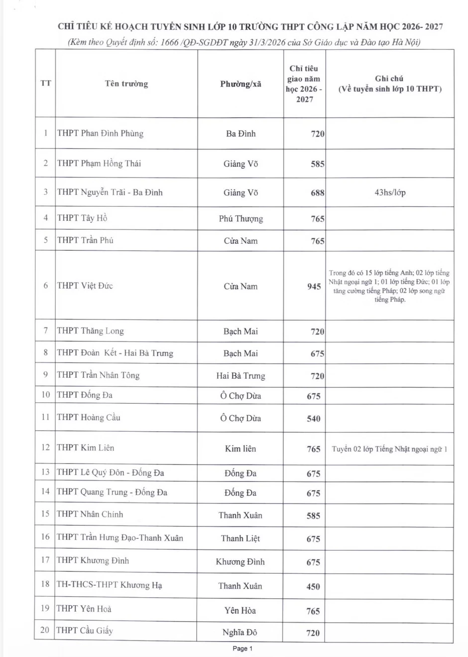 Hà Nội công bố 81.448 chỉ tiêu lớp 10 công lập năm 2026 Hà Nội công bố 81.448 chỉ tiêu lớp 10 công lập năm 2026