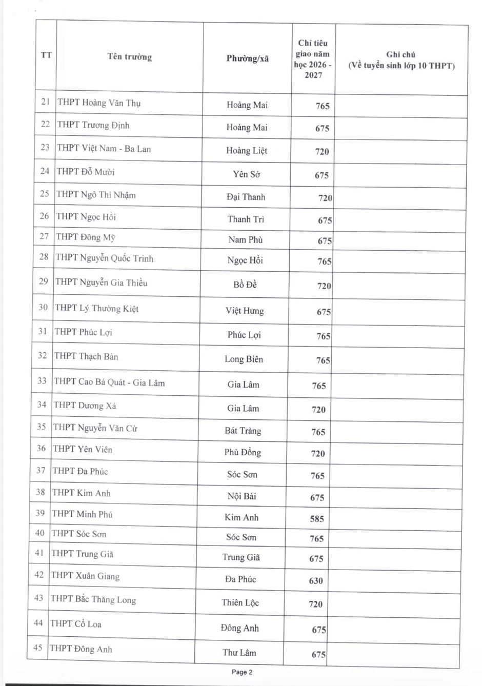 Hà Nội công bố 81.448 chỉ tiêu lớp 10 công lập năm 2026 Hà Nội công bố 81.448 chỉ tiêu lớp 10 công lập năm 2026