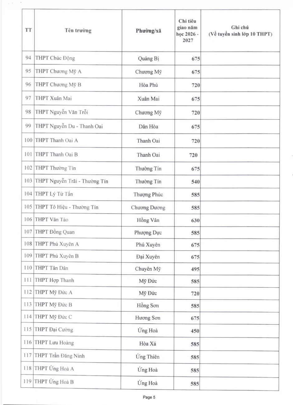 Hà Nội công bố 81.448 chỉ tiêu lớp 10 công lập năm 2026 Hà Nội công bố 81.448 chỉ tiêu lớp 10 công lập năm 2026