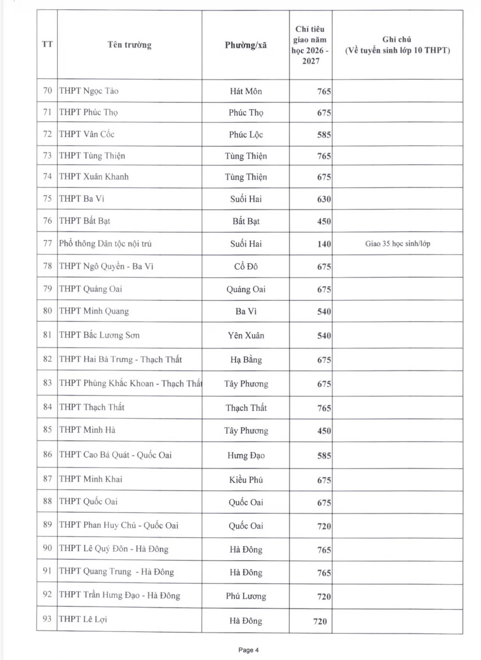 Hà Nội công bố 81.448 chỉ tiêu lớp 10 công lập năm 2026 Hà Nội công bố 81.448 chỉ tiêu lớp 10 công lập năm 2026