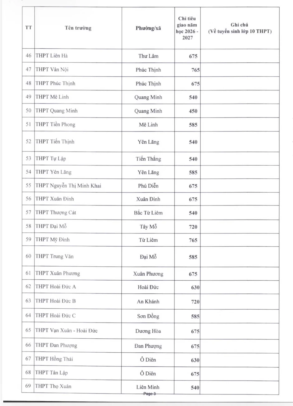 Hà Nội công bố 81.448 chỉ tiêu lớp 10 công lập năm 2026 Hà Nội công bố 81.448 chỉ tiêu lớp 10 công lập năm 2026