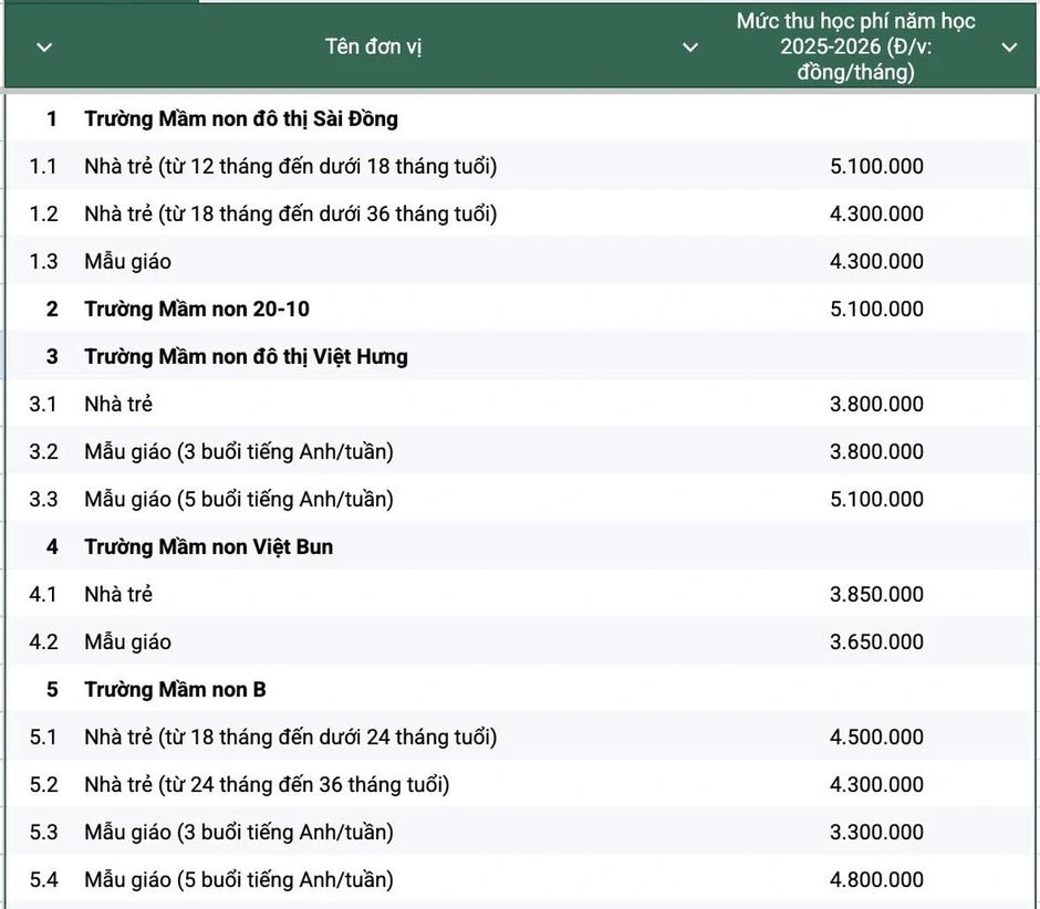 Hà Nội: Trường mầm non chất lượng cao sẽ phải dạy ngoại ngữ Hà Nội: Trường mầm non chất lượng cao sẽ phải dạy ngoại ngữ