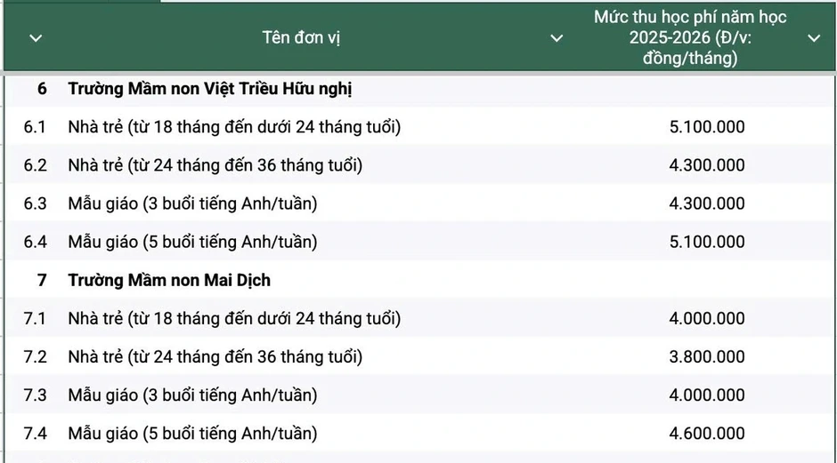 Hà Nội: Trường mầm non chất lượng cao sẽ phải dạy ngoại ngữ Hà Nội: Trường mầm non chất lượng cao sẽ phải dạy ngoại ngữ