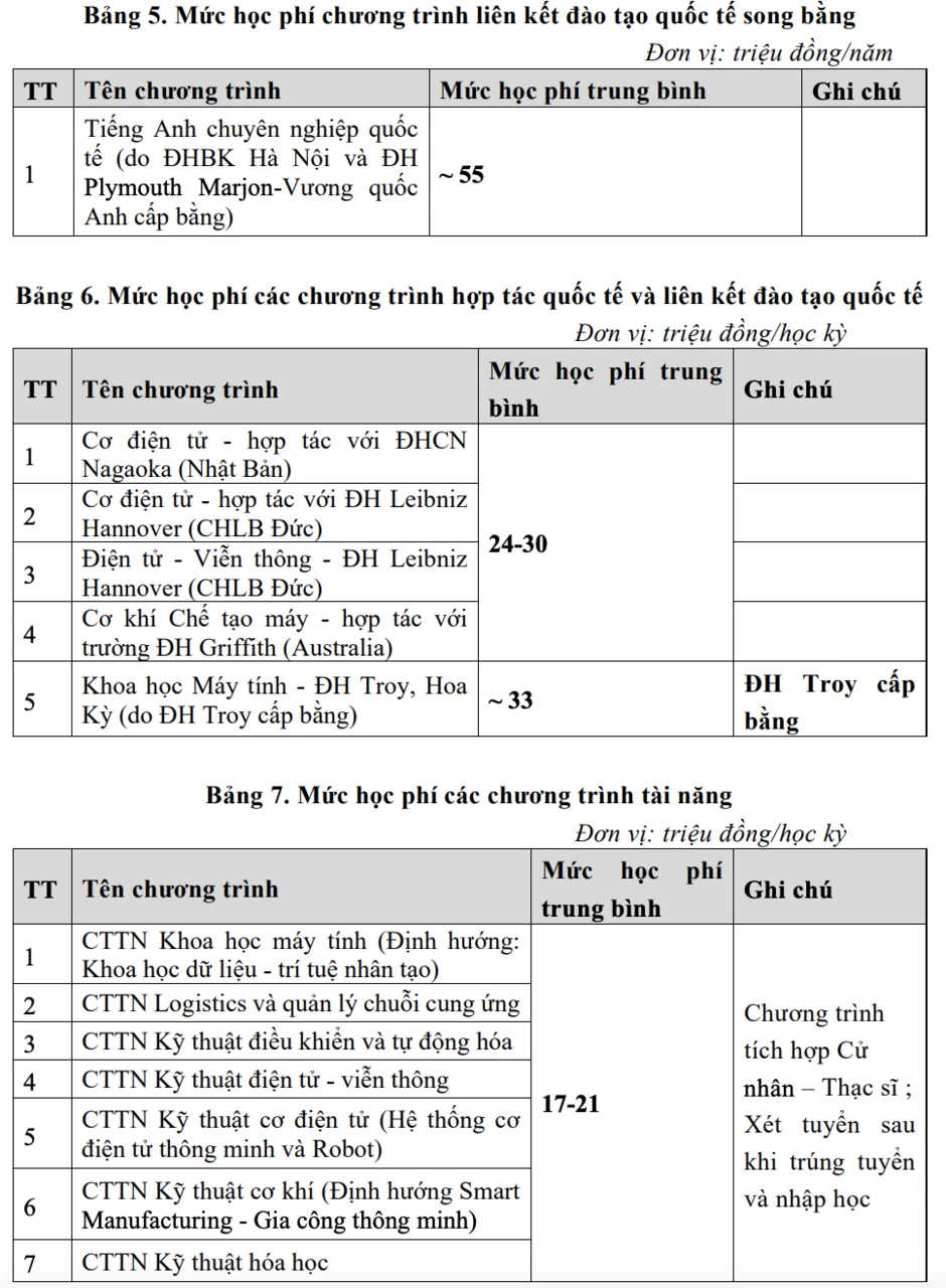 Học phí Đại học Bách khoa Hà Nội thấp nhất 28 triệu đồng/năm Học phí Đại học Bách khoa Hà Nội thấp nhất 28 triệu đồng/năm