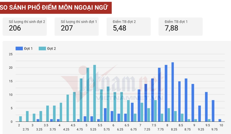 Học sinh trường chuyên Tuyên Quang đạt điểm giỏi thế nào khi thi lại tốt nghiệp? Học sinh trường chuyên Tuyên Quang đạt điểm giỏi thế nào khi thi lại tốt nghiệp?