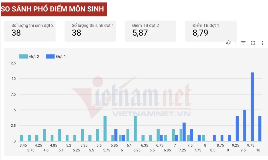 Học sinh trường chuyên Tuyên Quang đạt điểm giỏi thế nào khi thi lại tốt nghiệp? Học sinh trường chuyên Tuyên Quang đạt điểm giỏi thế nào khi thi lại tốt nghiệp?