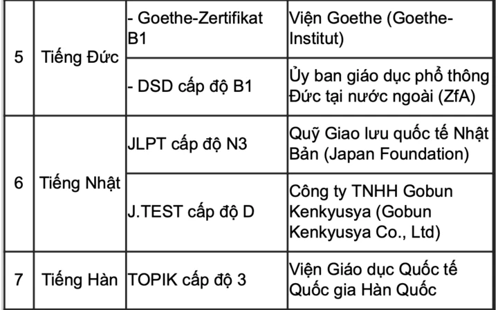 Hơn 1 triệu thí sinh bắt đầu đăng ký dự thi tốt nghiệp THPT 2026 Hơn 1 triệu thí sinh bắt đầu đăng ký dự thi tốt nghiệp THPT 2026