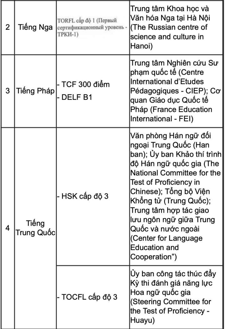 Hơn 1 triệu thí sinh bắt đầu đăng ký dự thi tốt nghiệp THPT 2026 Hơn 1 triệu thí sinh bắt đầu đăng ký dự thi tốt nghiệp THPT 2026