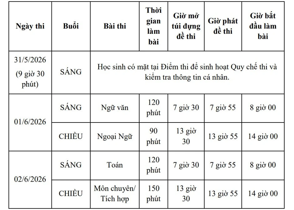 Hơn 151.000 học sinh TPHCM vượt 'ải' thi lớp 10 công lập, đề thi nhiều bất ngờ Hơn 151.000 học sinh TPHCM vượt 'ải' thi lớp 10 công lập, đề thi nhiều bất ngờ