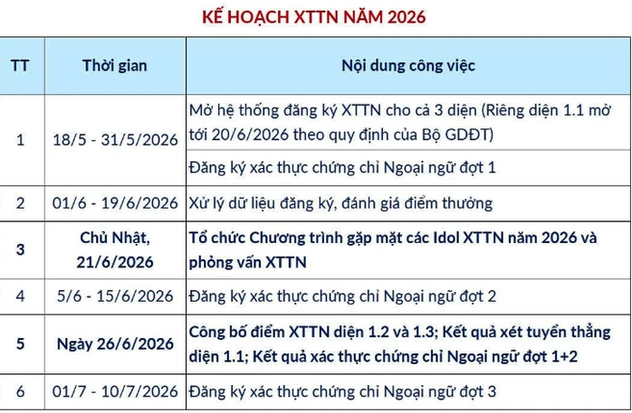 Hơn 22.000 thí sinh đăng ký dự thi đánh giá tư duy đợt 3 Hơn 22.000 thí sinh đăng ký dự thi đánh giá tư duy đợt 3