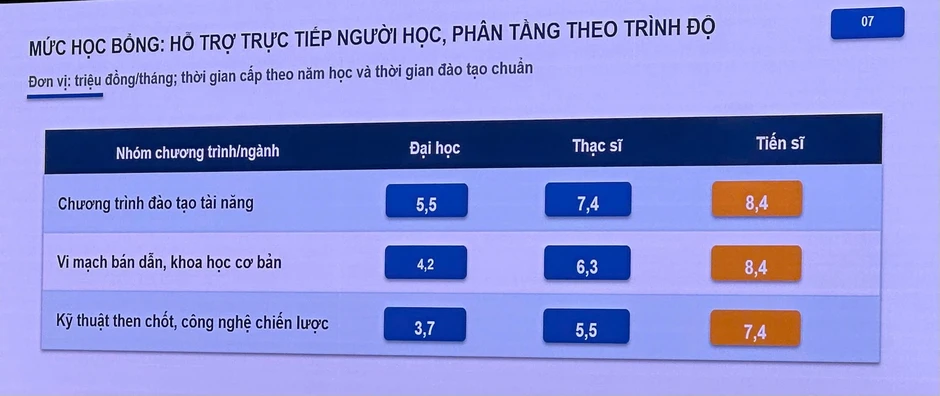 Hơn 30.000 sinh viên trúng tuyển năm 2026 sẽ nhận học bổng 37-55 triệu đồng/năm Hơn 30.000 sinh viên trúng tuyển năm 2026 sẽ nhận học bổng 37-55 triệu đồng/năm