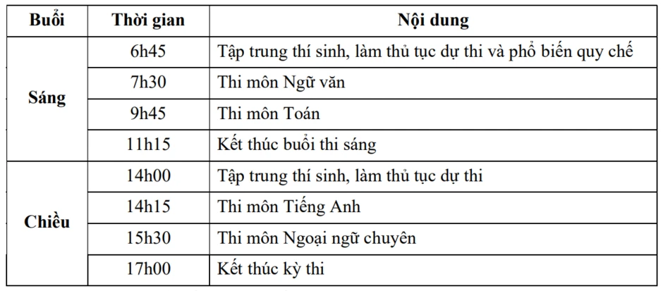 Hơn 5.100 thí sinh cạnh tranh 630 suất lớp 10 Trường Chuyên Ngoại ngữ năm 2026 Hơn 5.100 thí sinh cạnh tranh 630 suất lớp 10 Trường Chuyên Ngoại ngữ năm 2026