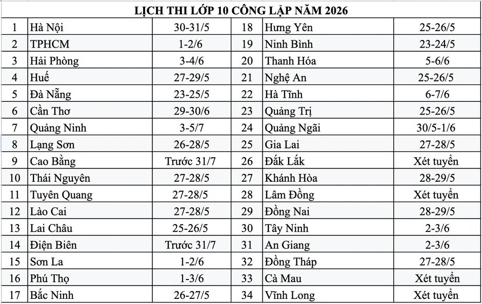 Lịch thi lớp 10 công lập 34 tỉnh thành: Ninh Bình thi sớm nhất miền Bắc Lịch thi lớp 10 công lập 34 tỉnh thành: Ninh Bình thi sớm nhất miền Bắc