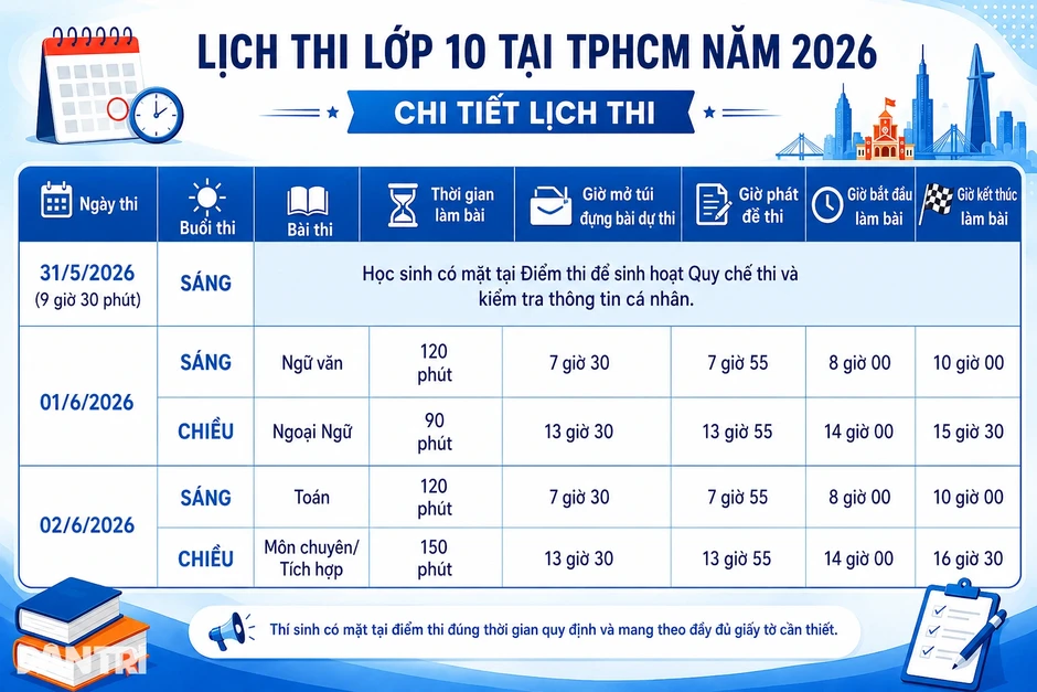 Lịch thi lớp 10 TPHCM năm 2026: Chi tiết giờ thi từng môn, mốc quan trọng Lịch thi lớp 10 TPHCM năm 2026: Chi tiết giờ thi từng môn, mốc quan trọng