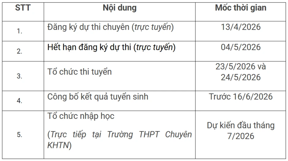 Lịch thi lớp 10 Trường THPT Chuyên Khoa học Tự nhiên năm 2026 Lịch thi lớp 10 Trường THPT Chuyên Khoa học Tự nhiên năm 2026