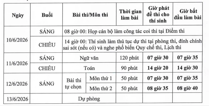Lưu ý trước hạn chót đăng ký thi tốt nghiệp THPT 2026 Lưu ý trước hạn chót đăng ký thi tốt nghiệp THPT 2026