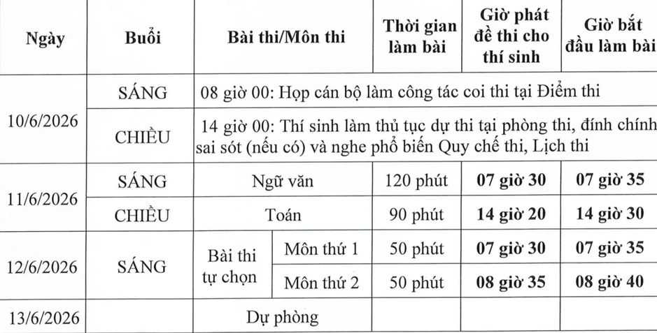 Mới nhất, Bộ GD&ĐT 'chốt' lịch thi tốt nghiệp THPT 2026 Mới nhất, Bộ GD&ĐT 'chốt' lịch thi tốt nghiệp THPT 2026