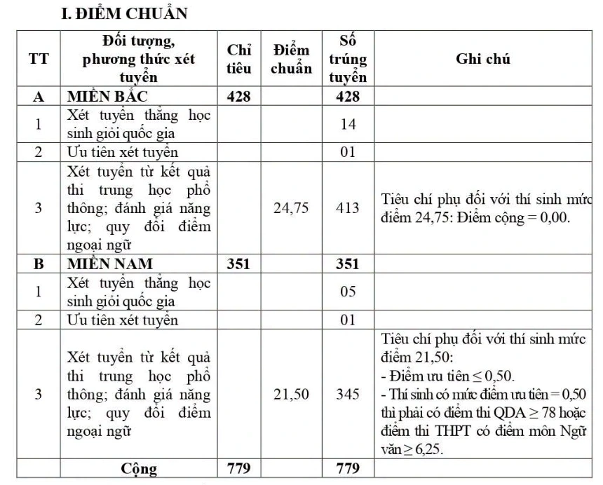 Nam sinh Quảng Ninh đỗ Trường Sĩ quan Chính trị với điểm tuyệt đối 30/30